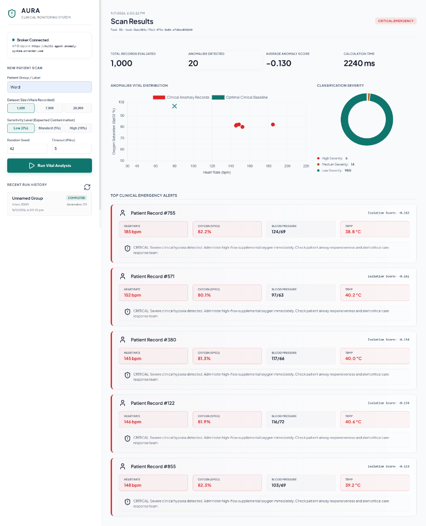 AURA Anomaly Detection Platform
